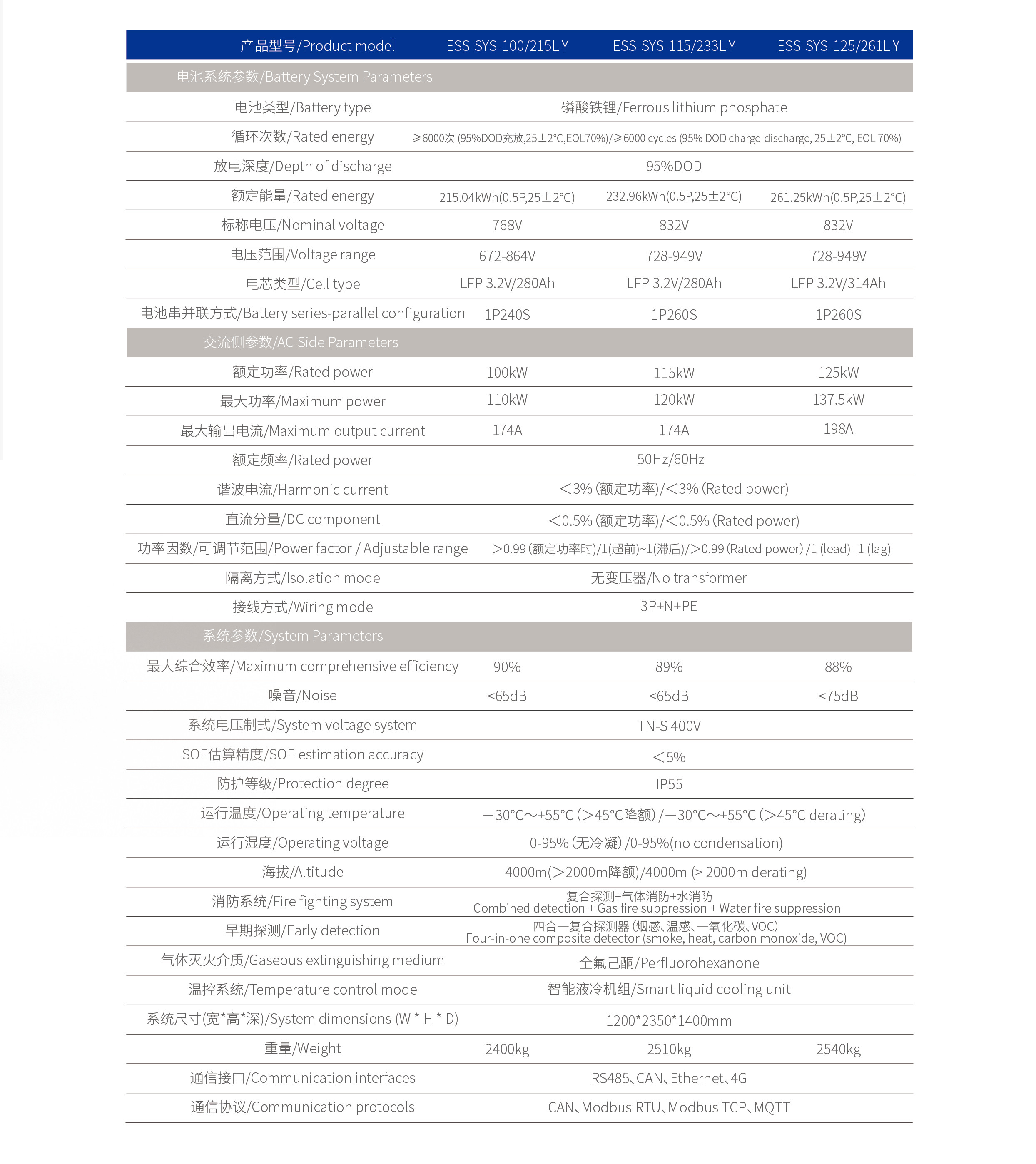 Energy Storage Battery Silent Integrated ESS Liquid Cooling With BMS PCS Dual Monitoring Emergency