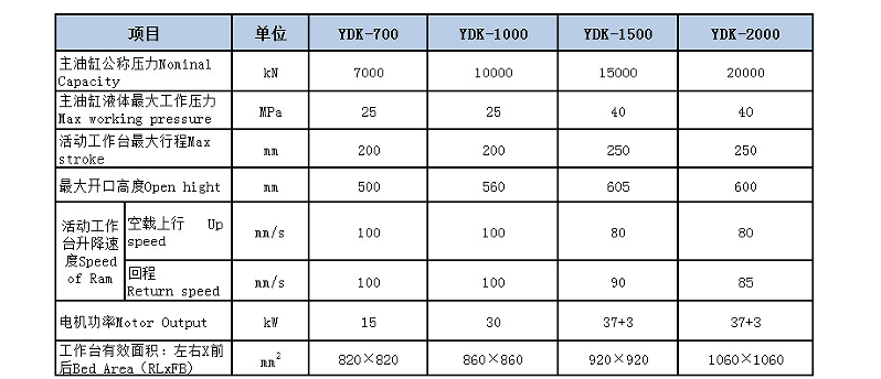 High-Performance Processing The Fully Automatic YDK Frame Hydraulic Press Machine