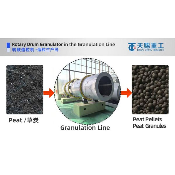 Sludge Treatment Drum Granulator Production Line Industrial Sewage Sludge Raw Material Granulating Machine