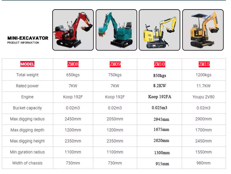 ZHONGMEI Minibagger Crawler 1.2 Ton Mini excavadora Escavator Pelle Digger Mini Excavator