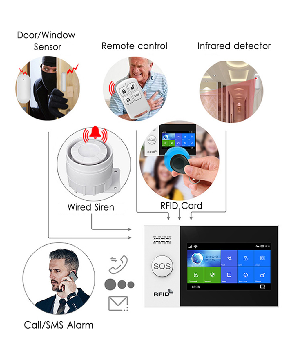 Full Touch Screen Wi-Fi+GSM/4G Home Burglar Alarm System Kit With A Variety Of Smart Accessories