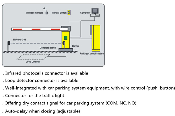 Adjustable Automatic Parking Barrier System For RFID Parking Control