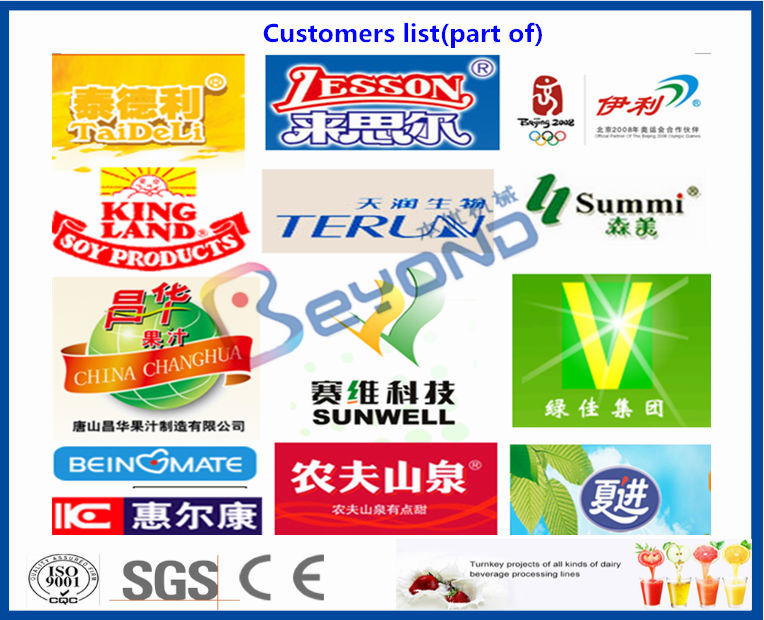 customers list