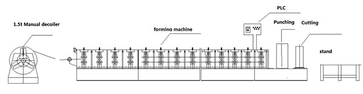2T Furring Channel Roll Forming Machine 40m/min Steel Tile