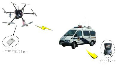 LKAV1614 Drone Data Link UAV HD/CVBS Video Transmitter AES256