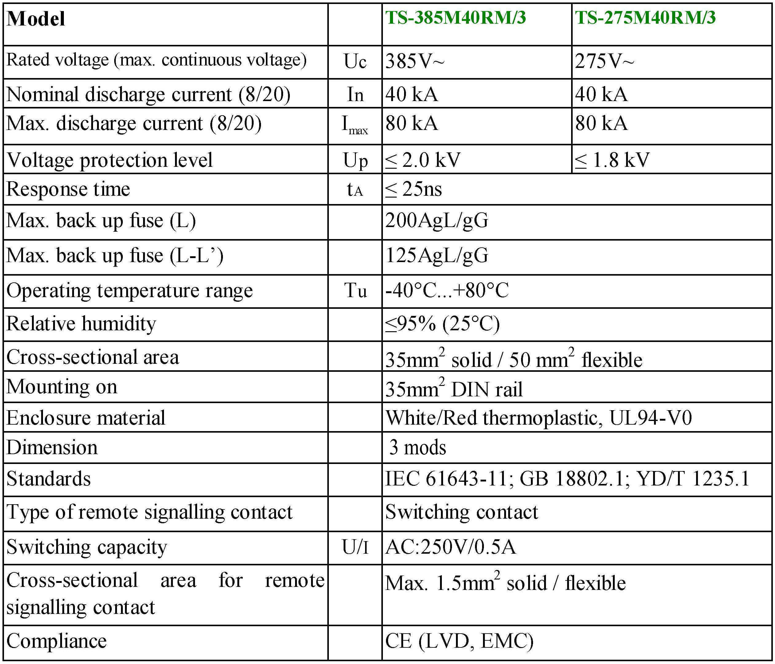 40kA Mov Type Lightning Surge Arrester Class 1 For Distribution Room / Cabinet