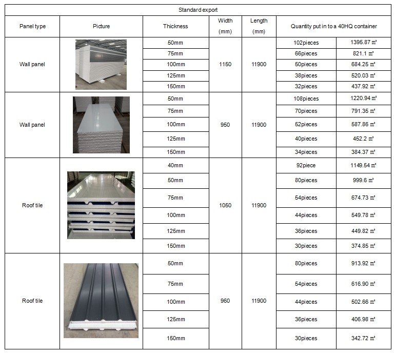 light weight fireproof 50mm TPS sandwich panel with grey white surface for prefabricated house