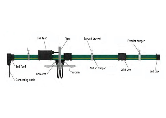 Light Weight Crane Spare Parts , Sliding Contact Line Conductor Bar Systems
