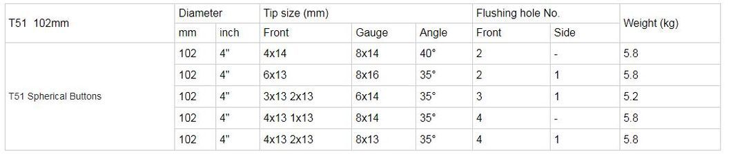 T51 Gt60 127mm Carbide Mining Button Bits Retrac Bit Price