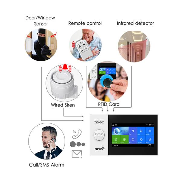 GSM 4G Security Smart Home Burglar Alarm System Pir Detectors Burglar Alarm