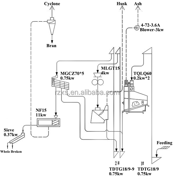 XCT650 15 ton tpd Mini Rice Mill Plant with 4 in 1 Function and 2700*2000*3500 mm Size