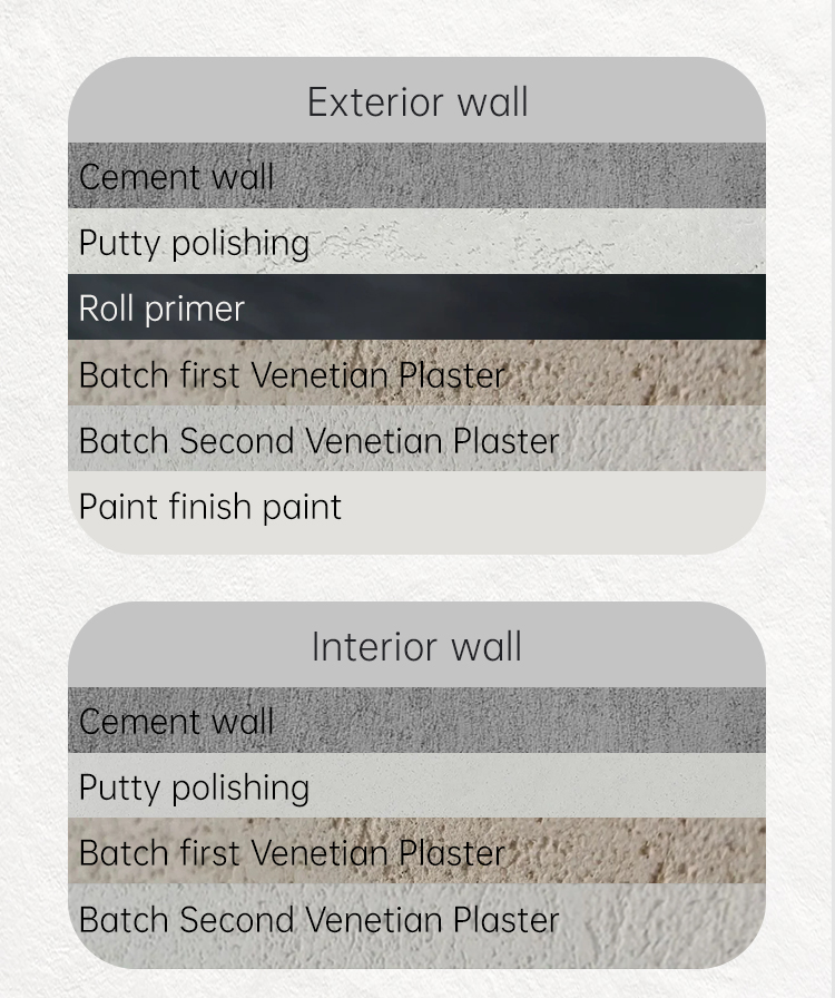 MF Tio2 Mirror Effect Stucco Smooth Decorative Venetian Plaster for Building Coating