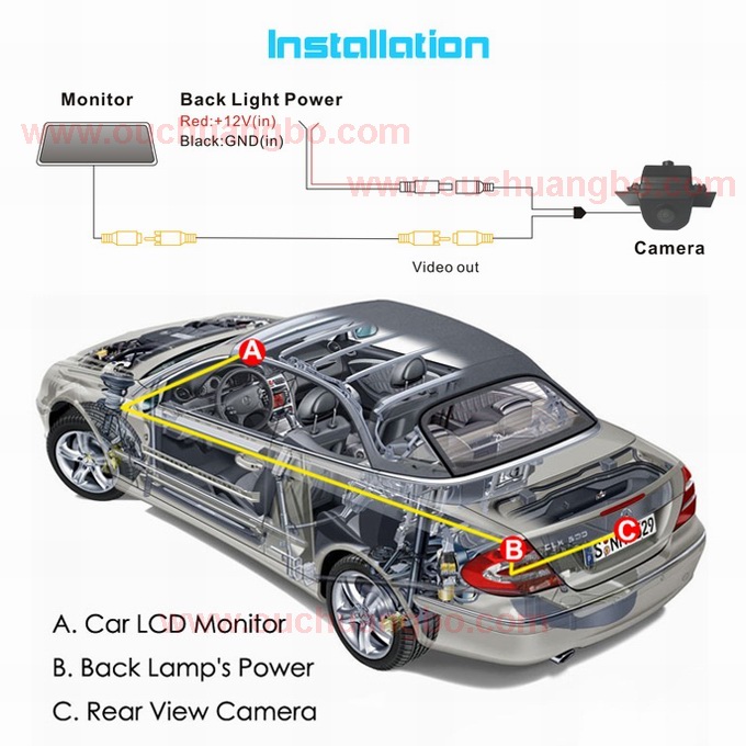 Ouchuangbo 170 Degree Car Rear View Parking Reversing Roewe 750 OCB-T6828