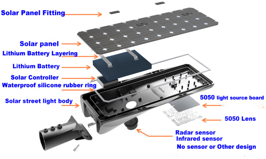 Pure White 6500k 30W IP66 Intelligent Solar LED Street Light 5000 Lumen For Sidewalk Roadway
