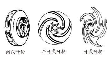 Impeller Type  Manufacturer