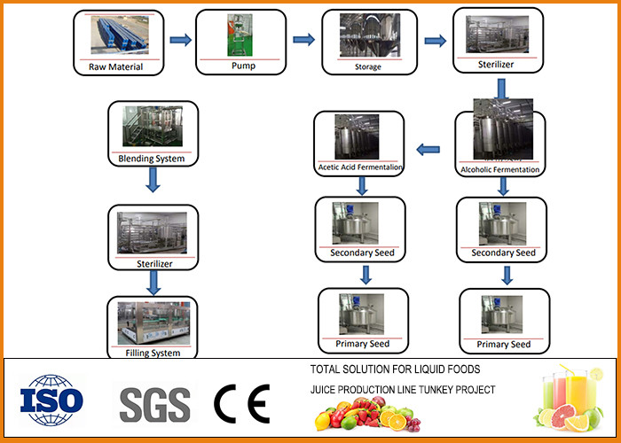 Vegetable Fermentation Equipment Three Stage Yeast Culture Ensures