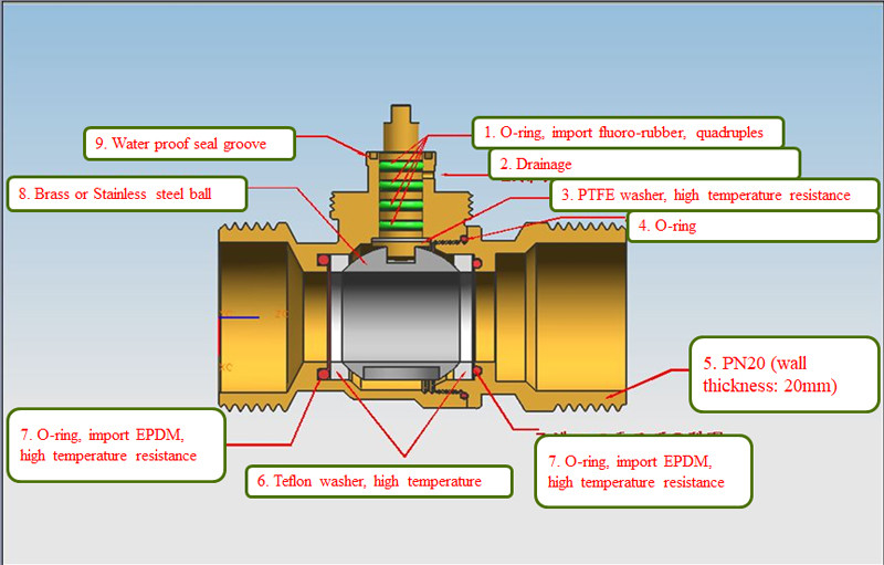 DC12V Brass 3 port heating valve , DN15 Water Temp Control Valve