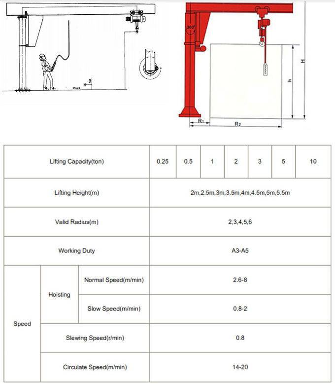 Free Standing Swing Jib Crane Heavy Duty Column Mounted for Workshop Lifting