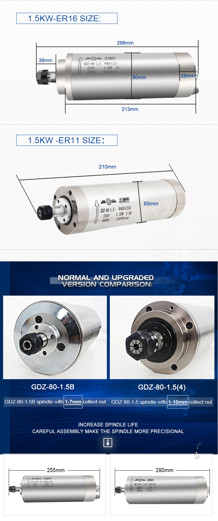 GDZ80-1.5B Water Cooled Spindle Motor for CNC Woodworking Engraving and Milling