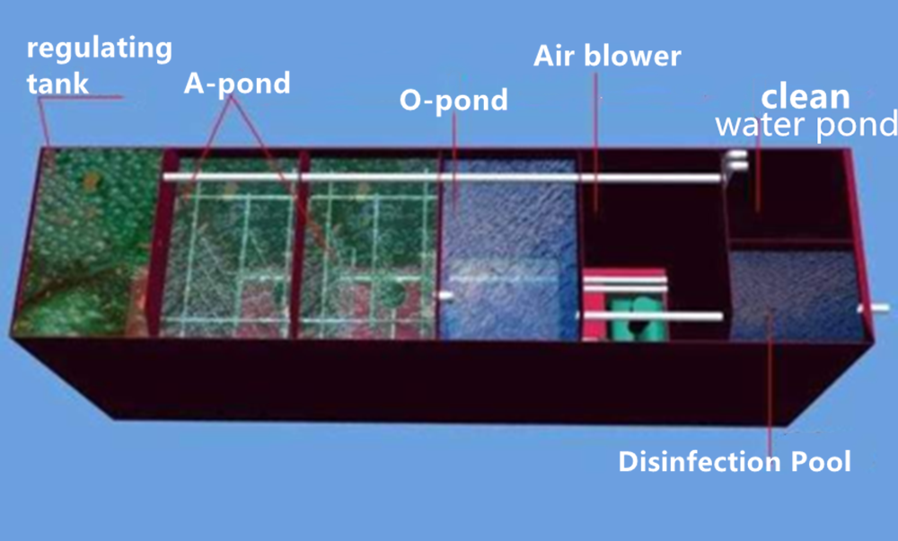Effluent Mbr Membrane Bioreactor Domestic Sewage Treatment Plant for Restaurant
