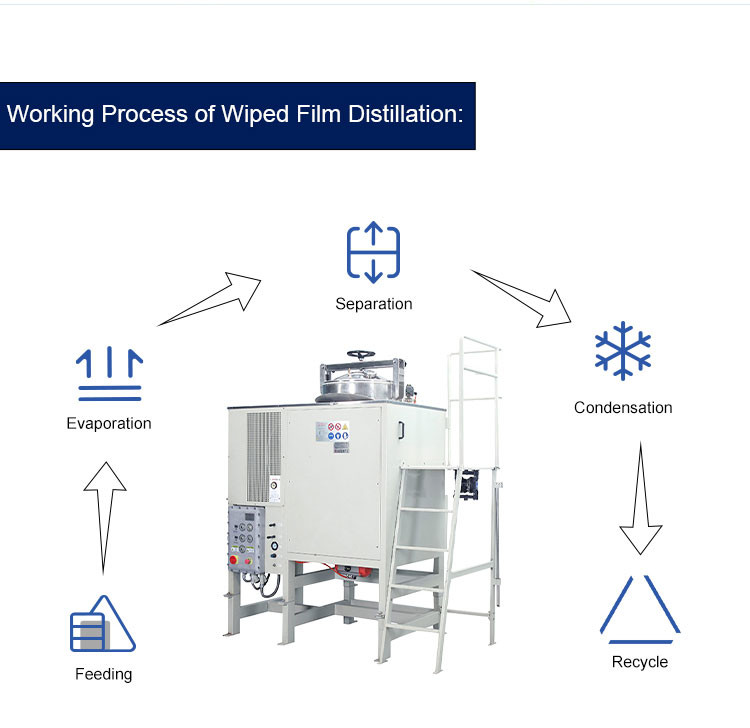 Paint 46 L Solvent Recycling Machine Explosion Proof