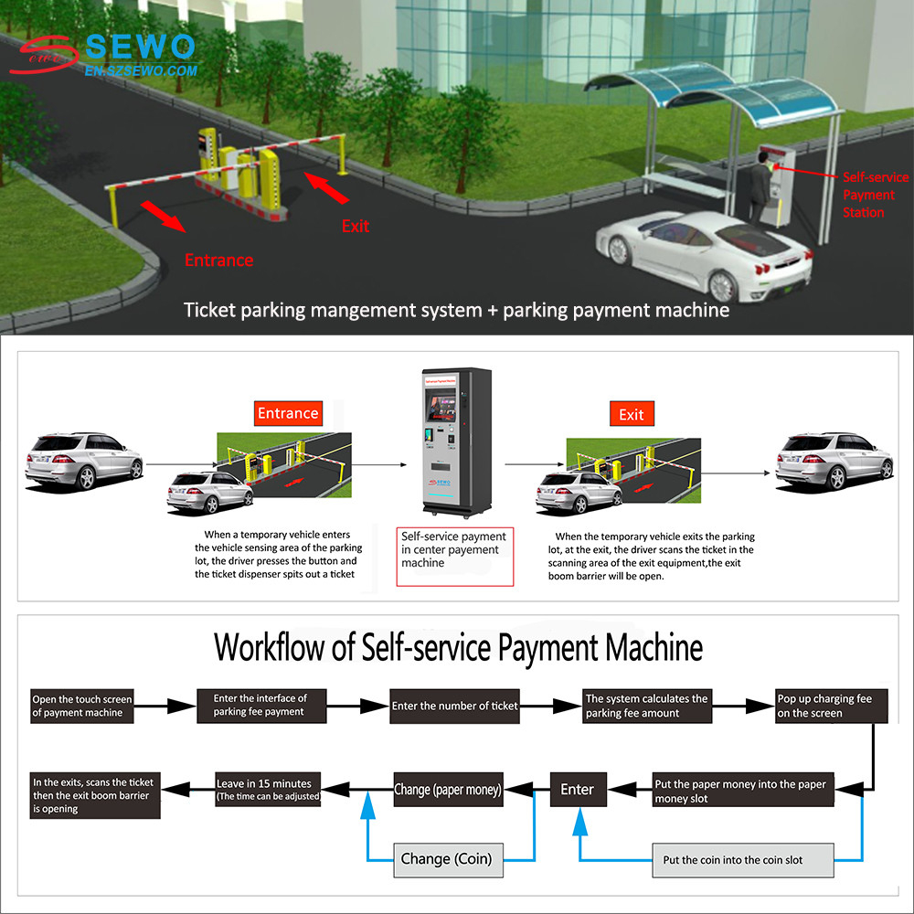 Industrial Parking Payment Machine with LED Display Compatible with Parking Guidance Sensors & Automated Parking Systems
