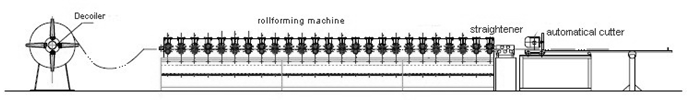 Shutter Door Tube Making Machine, Rolling Pipe Machine ,