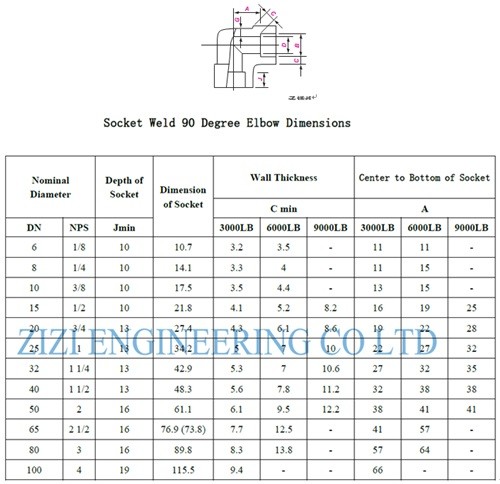 1 1 / 2 " 3000 LB Socket Weld Elbow , Large Alloy Steel Socket Weld Fittings