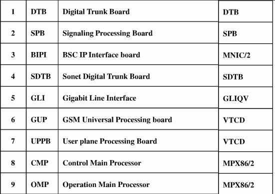 ZTE ZXG10 iBSC ZTE CHUB ZXG10 IBSC