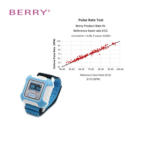 Sp02 Oximet Bluetooth Sleep Monitor Pulse Ox Sleep Overnight Pulse Oximetry Sleep Apnea