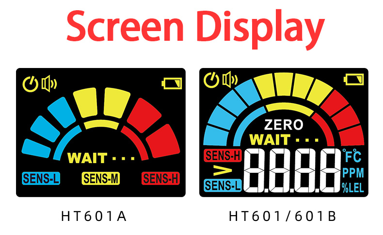 HT601B Smart Gas Leak Detector , Carbon Dioxide Leak Detector