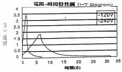Insulated PTC Air Heater Solar Energy Storage Battery Preheating System Heater Accessories
