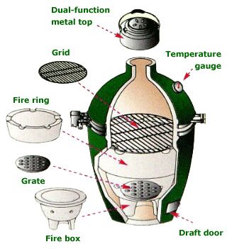 Custom Table Top Camping Portable Green BBQ Ceramic Kamado Grill with Customized Size