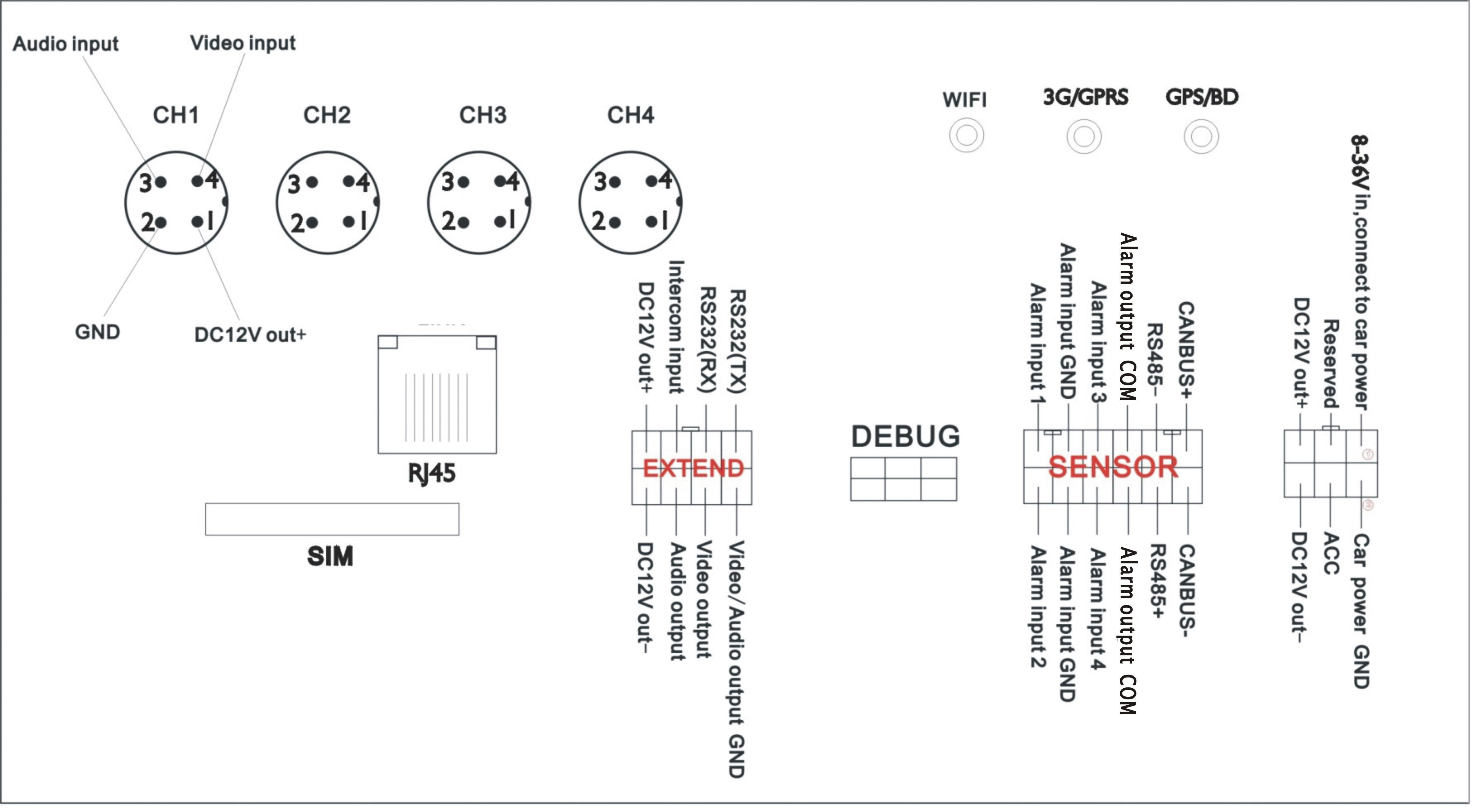 Dual SD card Storage HD Car DVR Internal 3G, 4G, WIFI and GPS module optional ptz from Jasanwit