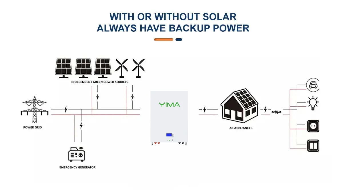 10KWh 51.2V LFP Wall Mounted Lithium Battery For Off Grid Solar Power Storage System