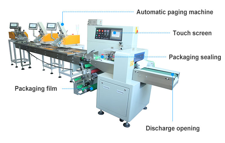 Auto-horizontal Packaging Machine Packs Sweets or Chocolates Groceries Cartons or Trays