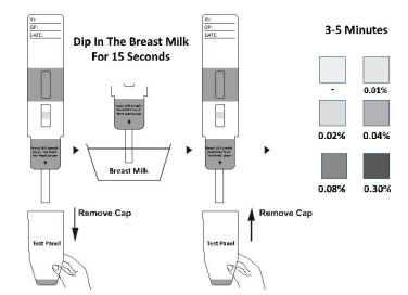 97.10% Highly Sensitive Biochemical Test Reagents Breast Milk Alcohol Rapid Test