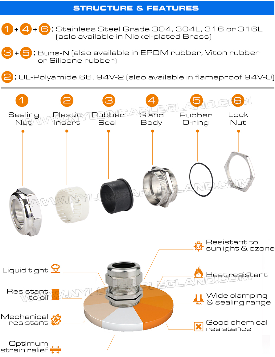 40mm Stainless Steel SS304, SS316, SS316L Cable Gland IP68 M40 Thread with  Seals for 22-32mm Cable