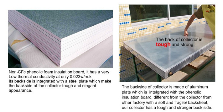 Selective Absorb Coating Flat Plate Solar Collector Residential House Applications