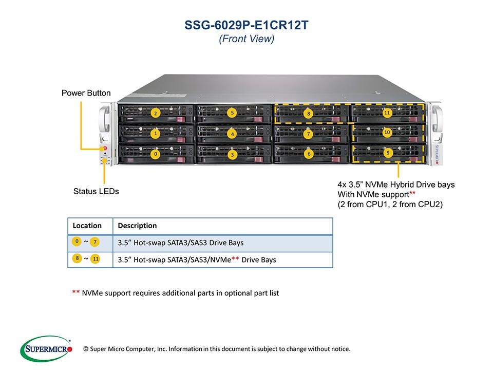 SYS-621P-TRT Intel 6444Y Server Category Server with 100% Original and 16GB Memory