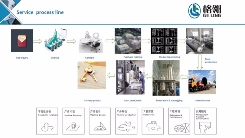 Industrial Stainless Steel Falling Film Evaporator For Solvent Evaporation Ethanol Recovery