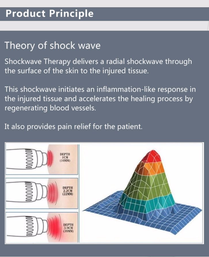 Extracorporeal Focused Shockwave Therapy Machine Portable For Pain Removal