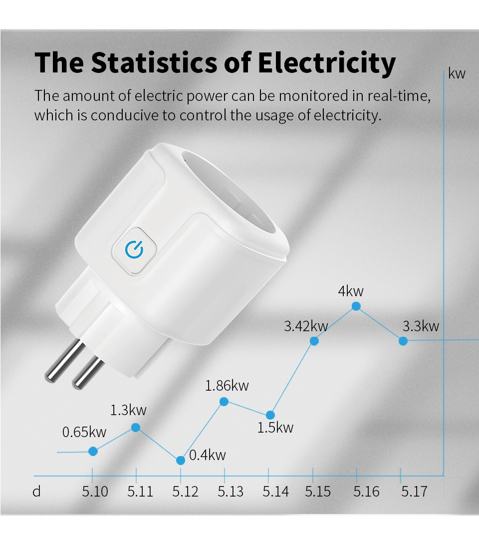 Zigbee Remote Light Bulb Socket EU Plug Tuya Smart Wifi Switch Socket