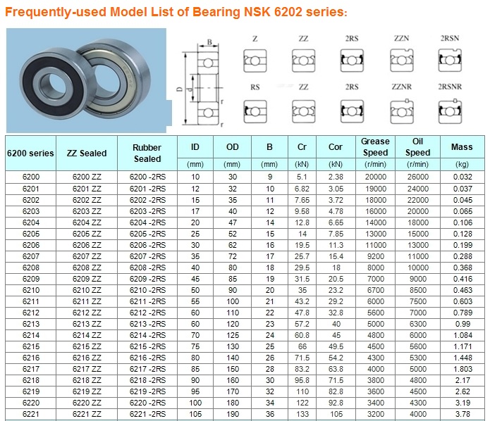 bearing