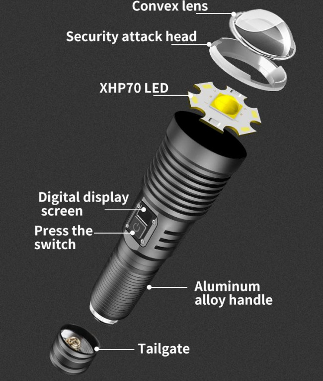 LED Flashlights High Lumens Rechargeable with Zoomable for Camping