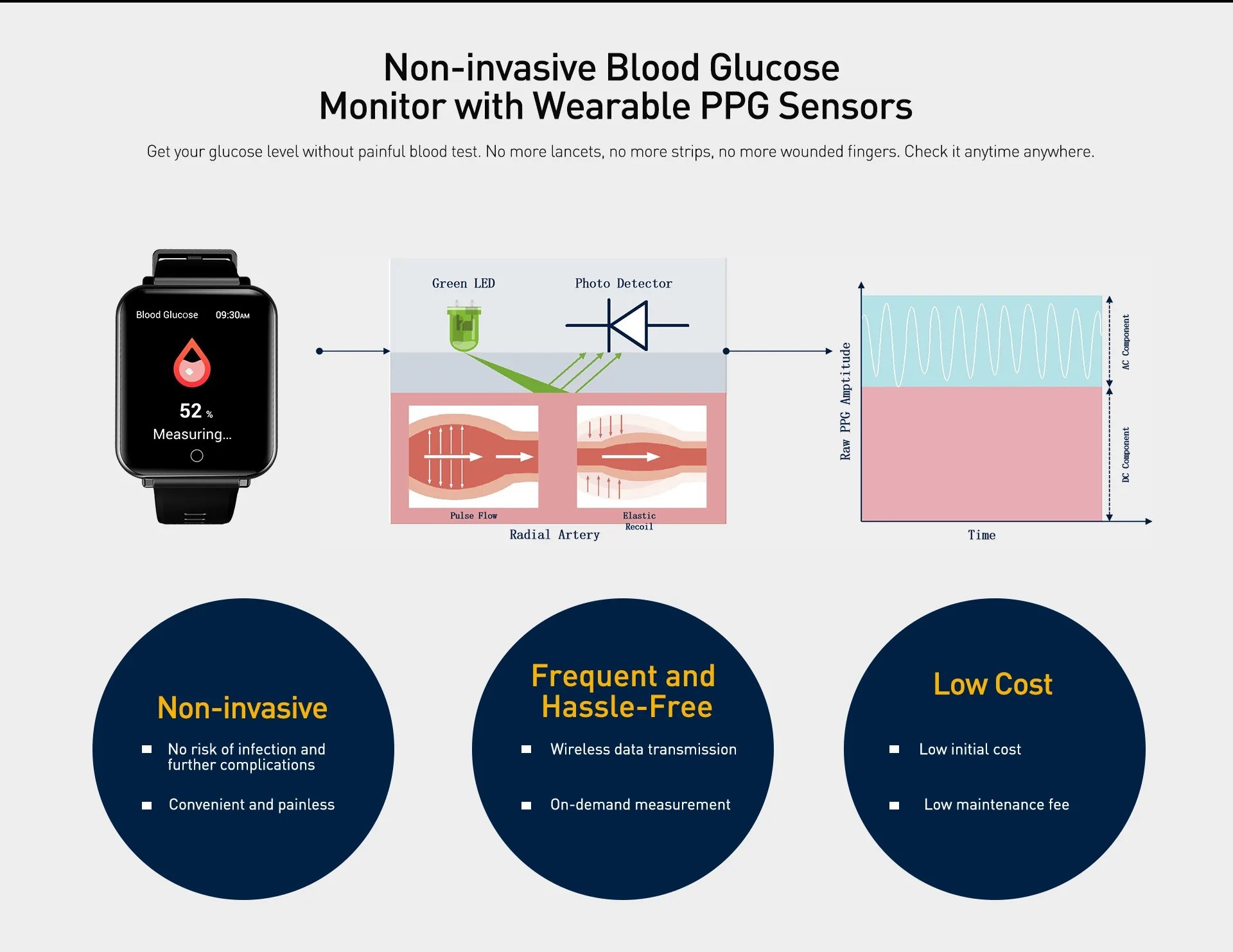 Digital Non Invasive Blood Sugar Glucose Meter Monitor Wrist Smartwatch