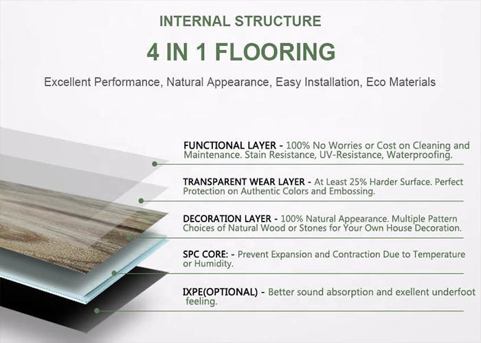 High Traffic Unilin Click Commercial Spc Vinyl Flooring Water Resistant Fireproof