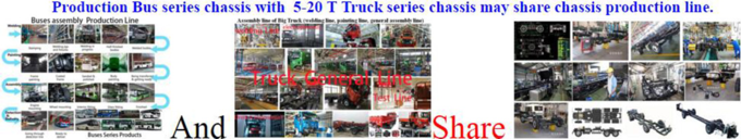Vehicle Assembly Line Automotive Manufacturing Equipment Business Partners