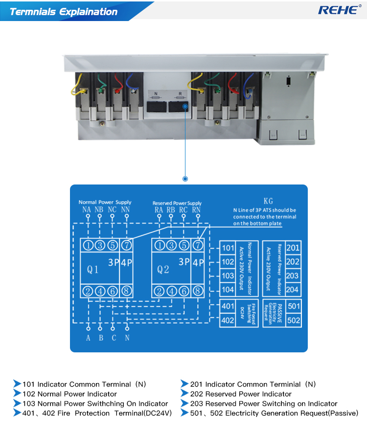 ATSQ2Z Series Microcomputer Control Automatic /Manual-Controlled Static Dual Power Transfer Switch With LED Display