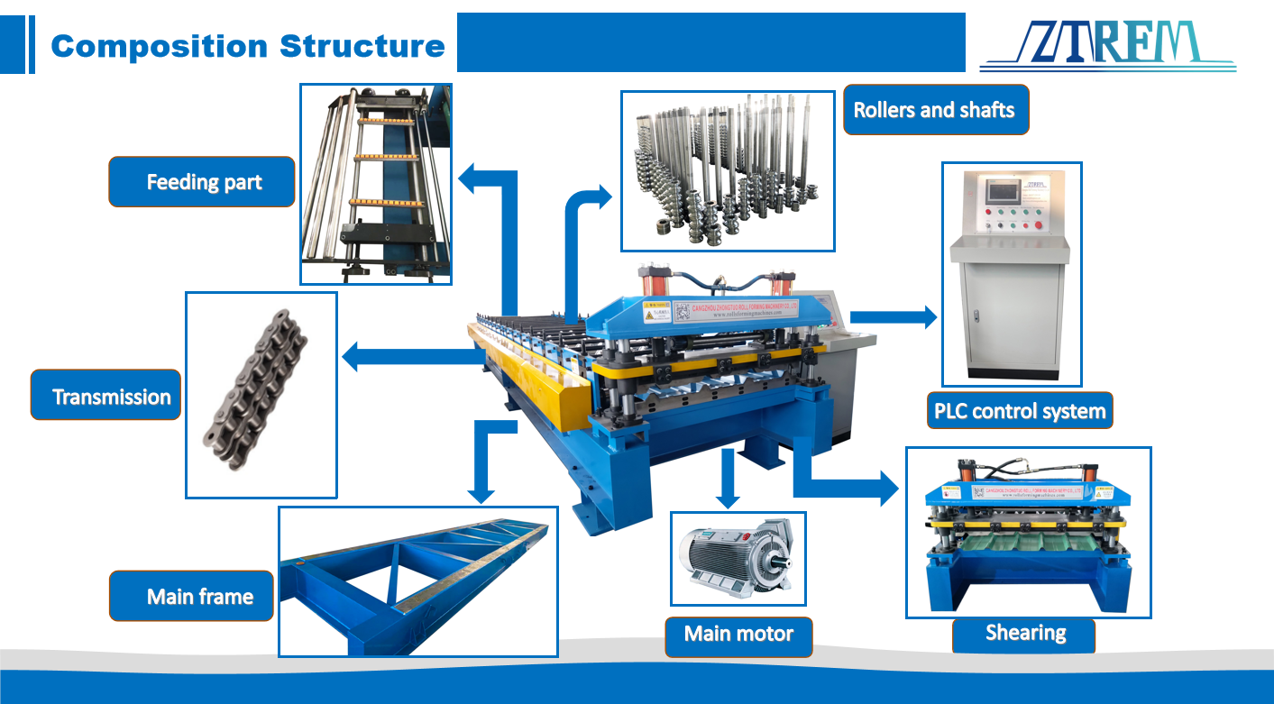 Corrugated Metal Panel rolling machine elements